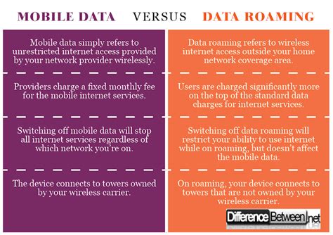 difference between data and roaming.